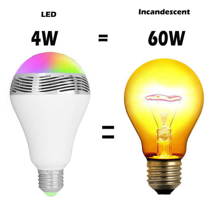 Creative Bluetooth Speaker Bulb – Smart RGB E27 LED Light | Ikeame