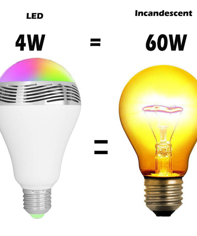 Creative Bluetooth Speaker Bulb – Smart RGB E27 LED Light | Ikeame