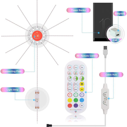 Firework LED Strip Lights – Music Sync Colour Changing Party Décor | Ikeame